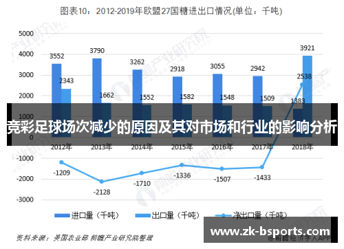 竞彩足球场次减少的原因及其对市场和行业的影响分析