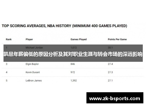凯恩年薪偏低的原因分析及其对职业生涯与转会市场的深远影响
