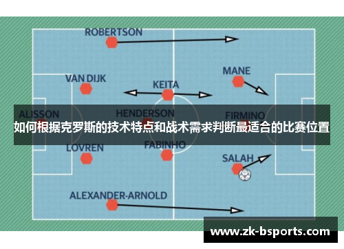 如何根据克罗斯的技术特点和战术需求判断最适合的比赛位置
