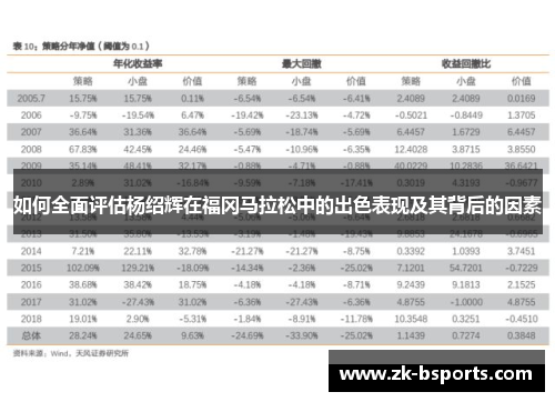 如何全面评估杨绍辉在福冈马拉松中的出色表现及其背后的因素