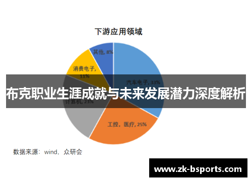 布克职业生涯成就与未来发展潜力深度解析