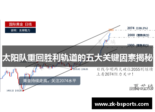太阳队重回胜利轨道的五大关键因素揭秘