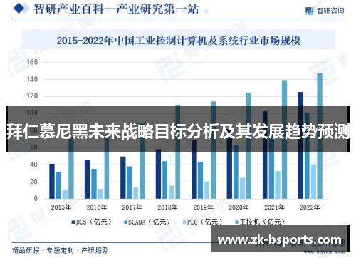 拜仁慕尼黑未来战略目标分析及其发展趋势预测
