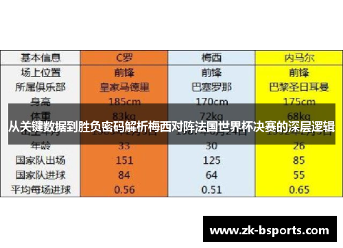 从关键数据到胜负密码解析梅西对阵法国世界杯决赛的深层逻辑
