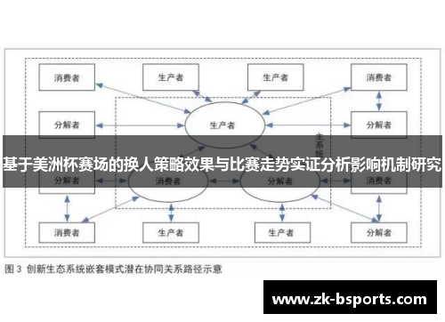 基于美洲杯赛场的换人策略效果与比赛走势实证分析影响机制研究