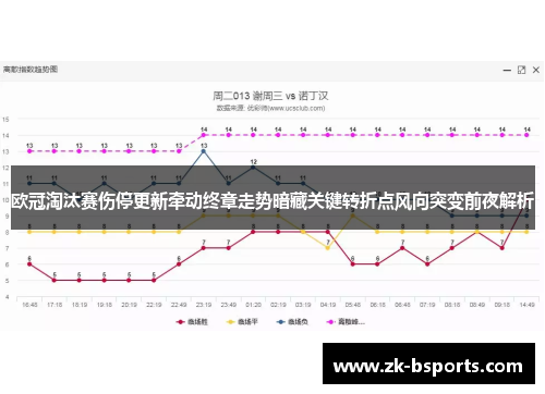 欧冠淘汰赛伤停更新牵动终章走势暗藏关键转折点风向突变前夜解析