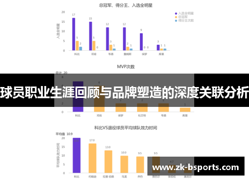 球员职业生涯回顾与品牌塑造的深度关联分析