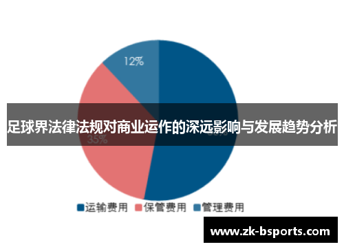 足球界法律法规对商业运作的深远影响与发展趋势分析 足球界法律法规对商业运作的深远影响与发展趋势分析