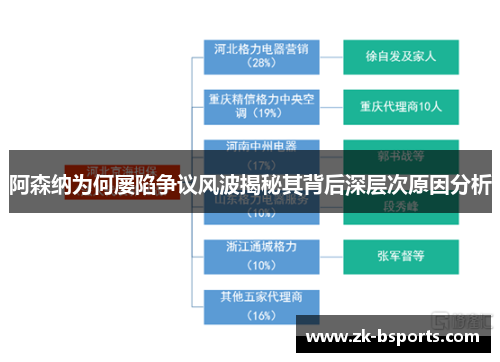 阿森纳为何屡陷争议风波揭秘其背后深层次原因分析 阿森纳为何屡陷争议风波揭秘其背后深层次原因分析