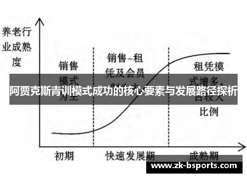 阿贾克斯青训模式成功的核心要素与发展路径探析 阿贾克斯青训模式成功的核心要素与发展路径探析