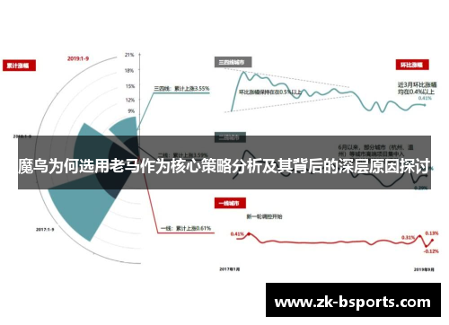 魔鸟为何选用老马作为核心策略分析及其背后的深层原因探讨 魔鸟为何选用老马作为核心策略分析及其背后的深层原因探讨