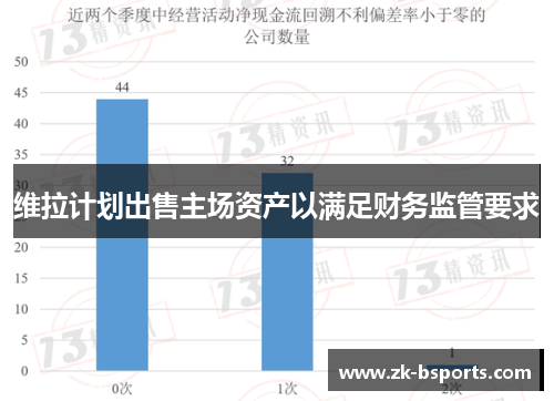 维拉计划出售主场资产以满足财务监管要求 维拉计划出售主场资产以满足财务监管要求